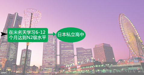 日本留学线路图